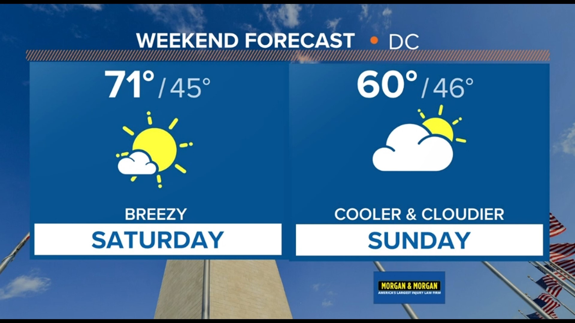FORECAST: Sunshine is back Saturday afternoon!