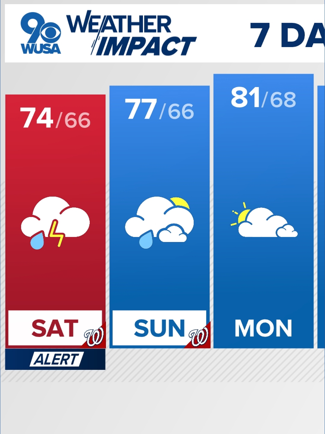Weather Impact Alert: Expect Showers, Storms Thursday | wusa9.com