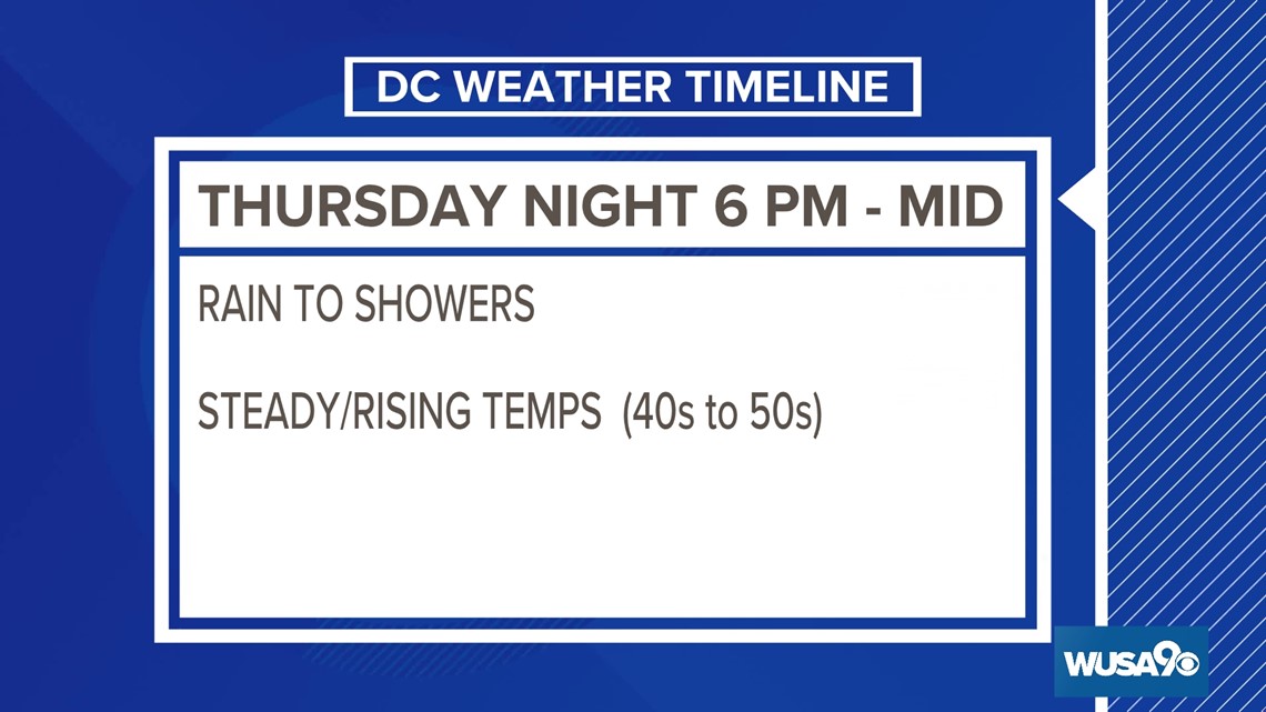 Arctic air and winter weather possible in DC Metro | wusa9.com