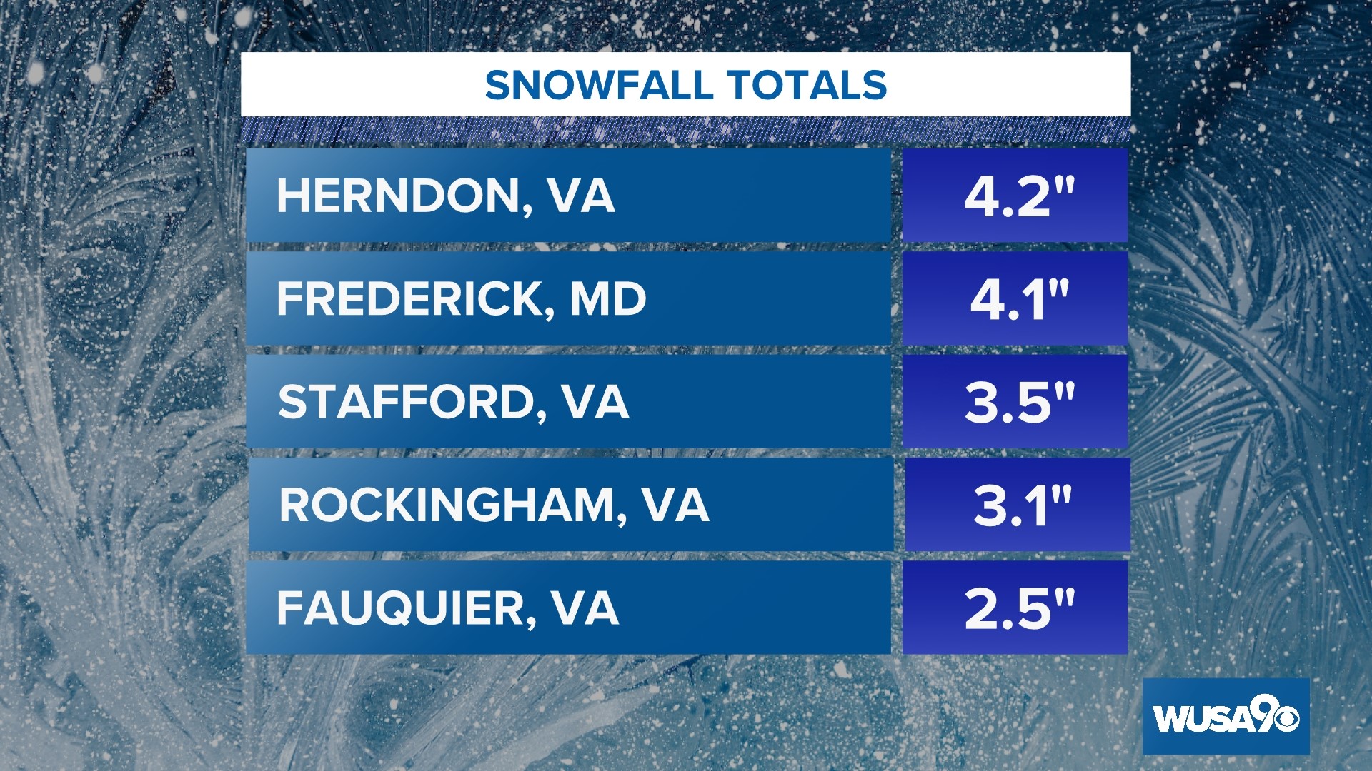 Snow accumulations for DC, Virginia and Maryland after first snow ...