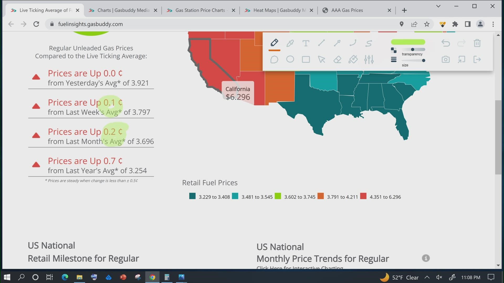 Prices are up nationally 20 cents over last month.