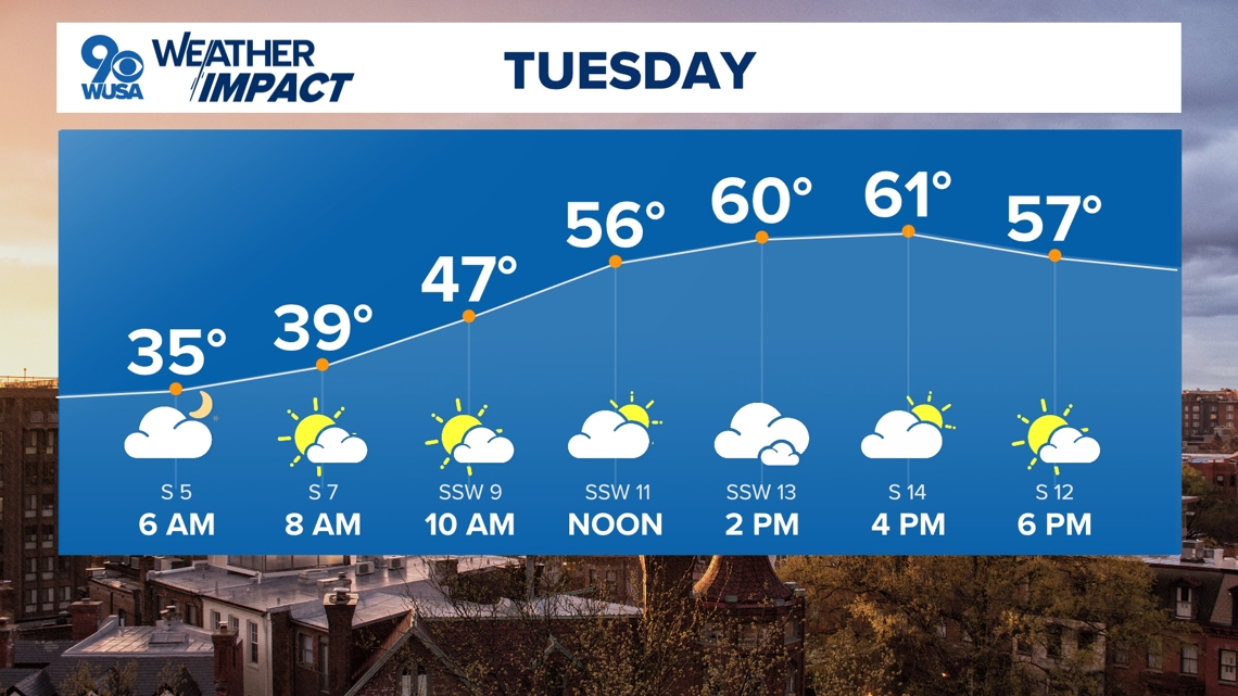 DC weather forecast: Chilly and bright on Monday | wusa9.com