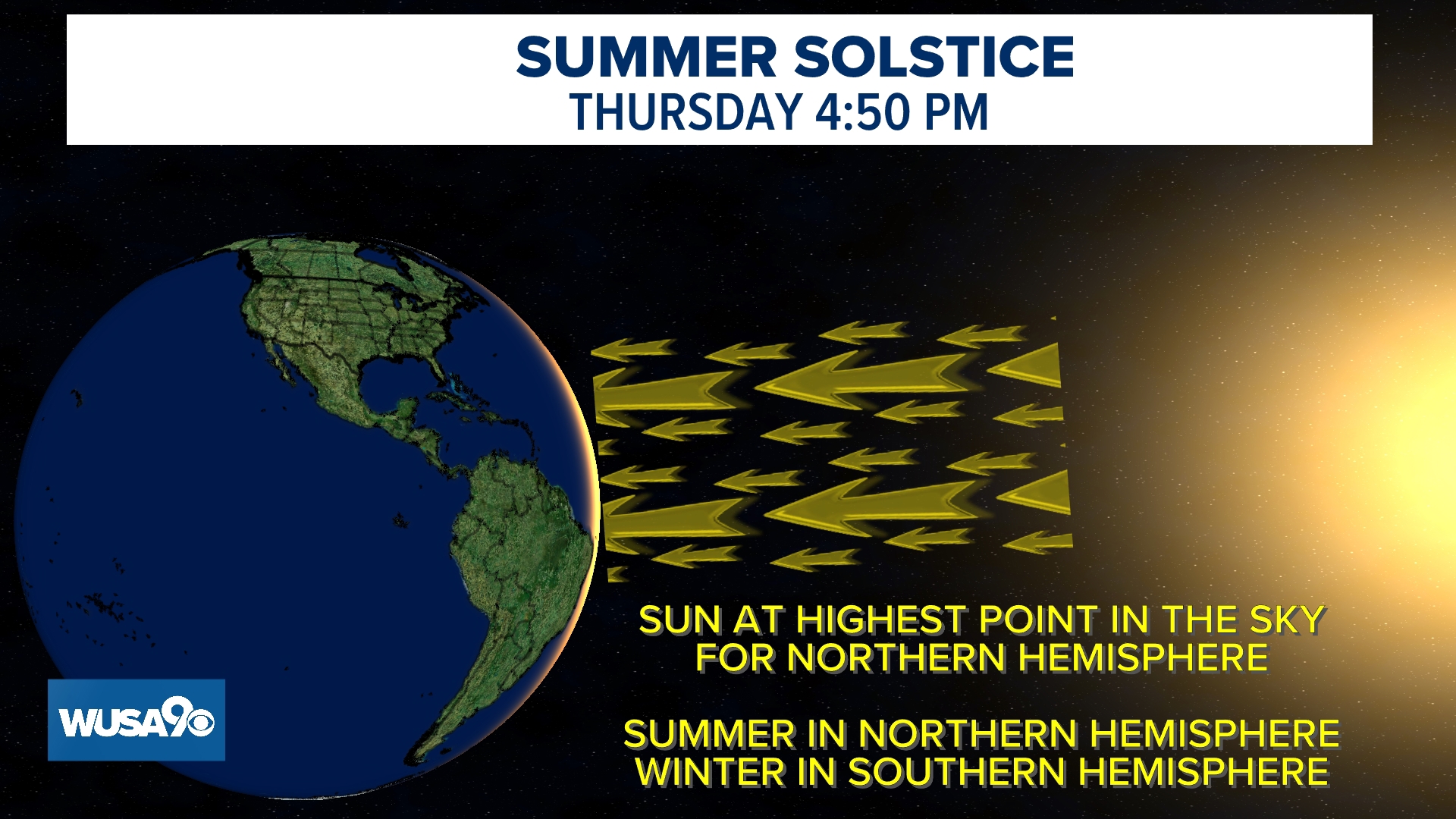 Summer Solstice is on Thursday | wusa9.com