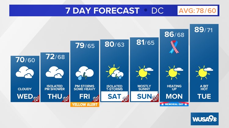 DMV afternoon forecast: May 25, 2022 -- Cloudy, yet warm