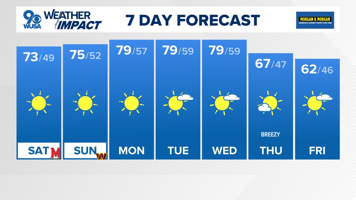 DMV Evening Forecast October 18, 2024 A wonderful weekend ahead