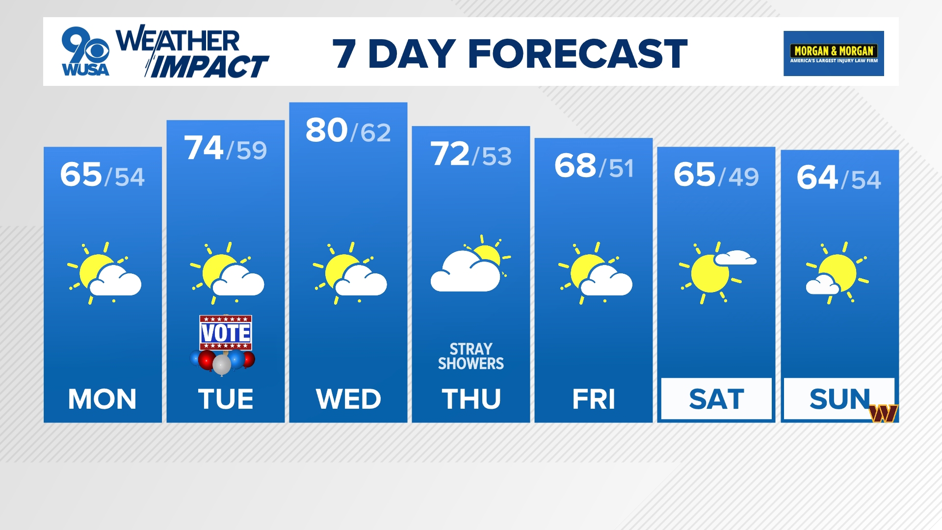 We could see record-breaking warmth this week!