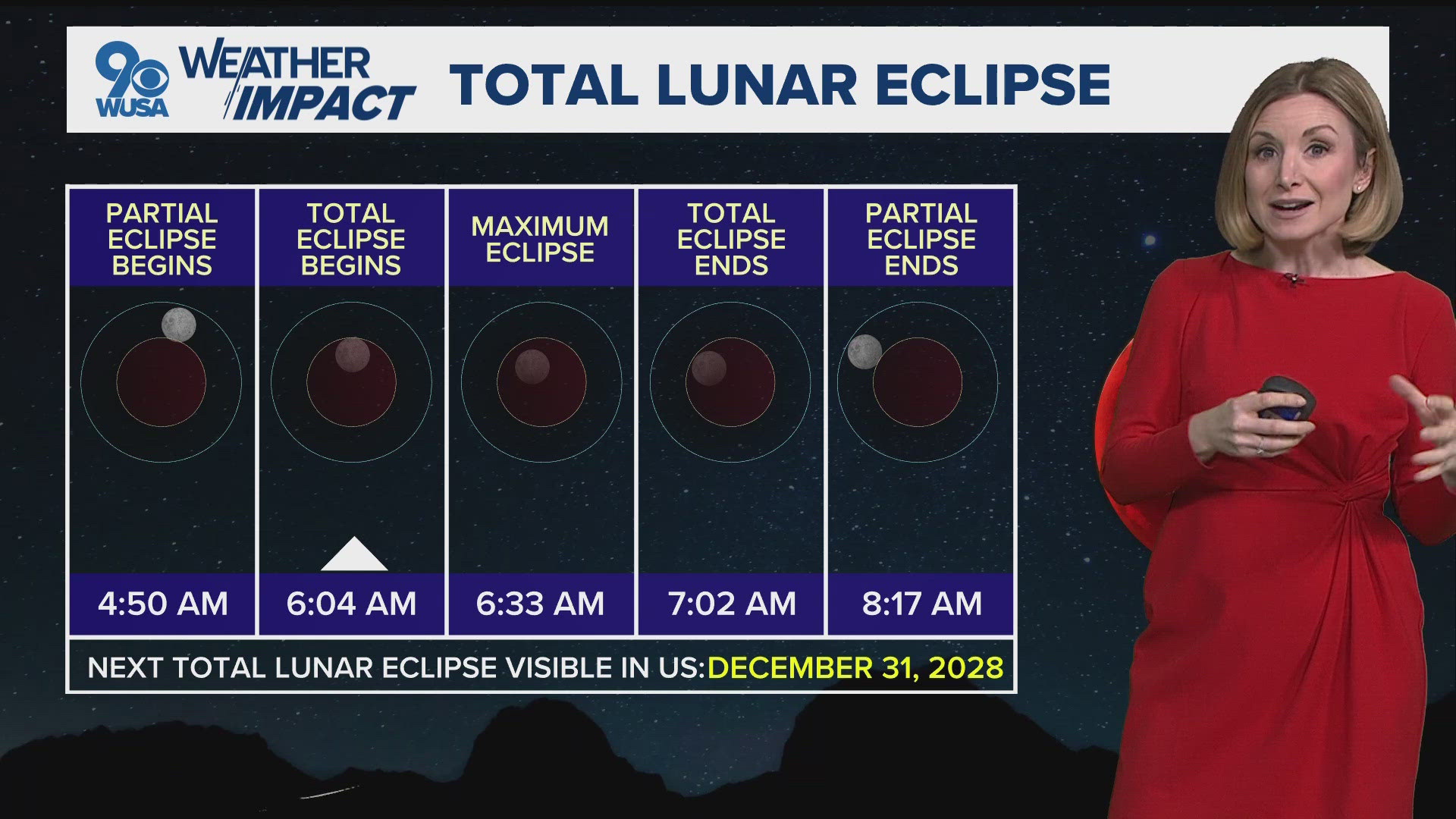 When you may be able to see the total lunar eclipse in DC, and why the ...