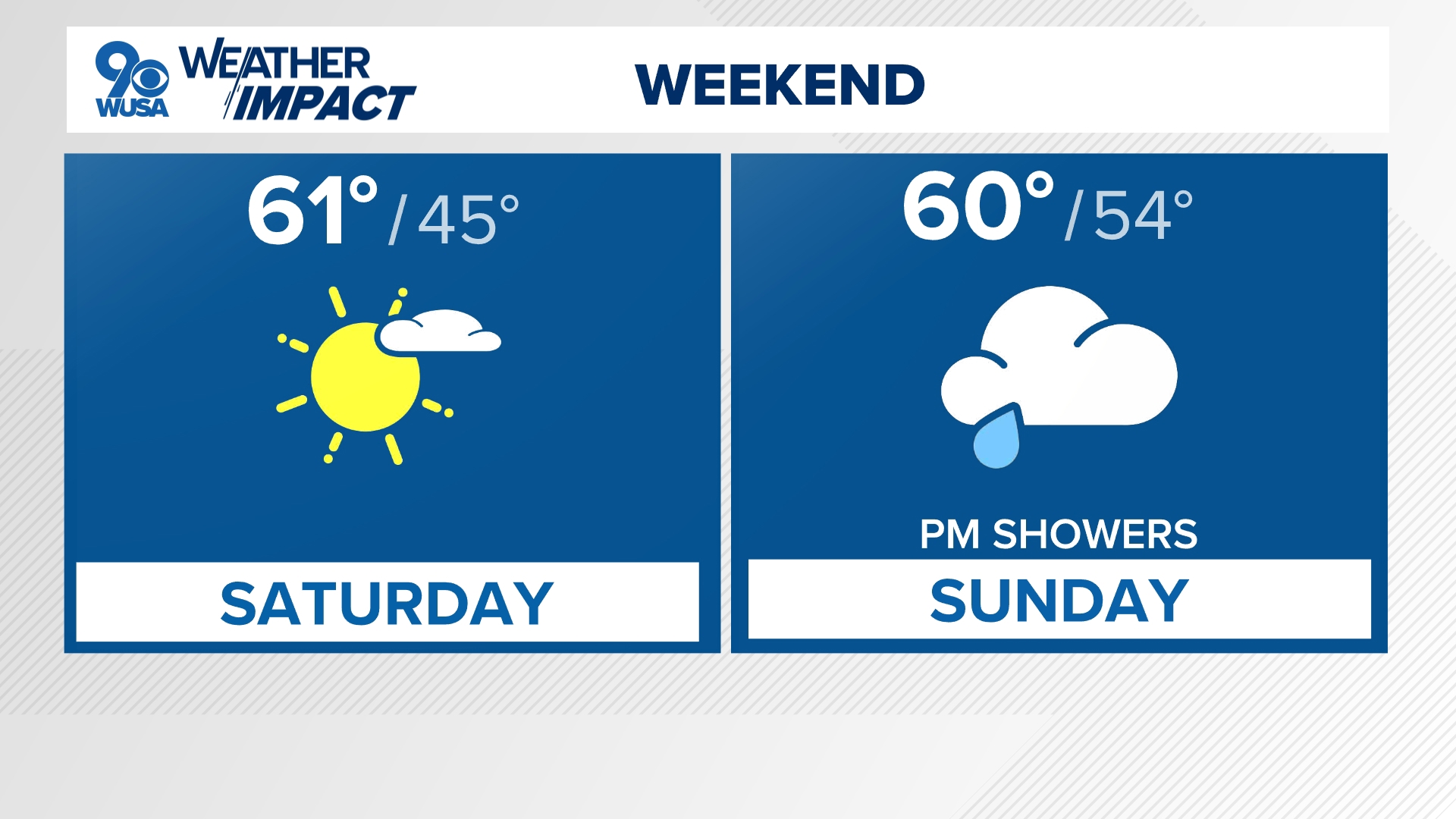 We're tracking some showers Sunday afternoon after a record long stretch of dry weather!