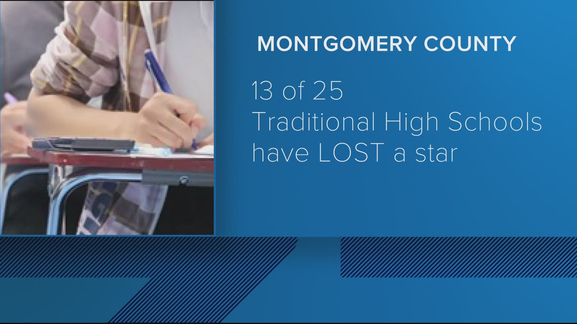 A new Maryland State Department of Education report card lowered the rankings at 66 Montgomery County Public Schools, while cautioning that metrics have changed.
