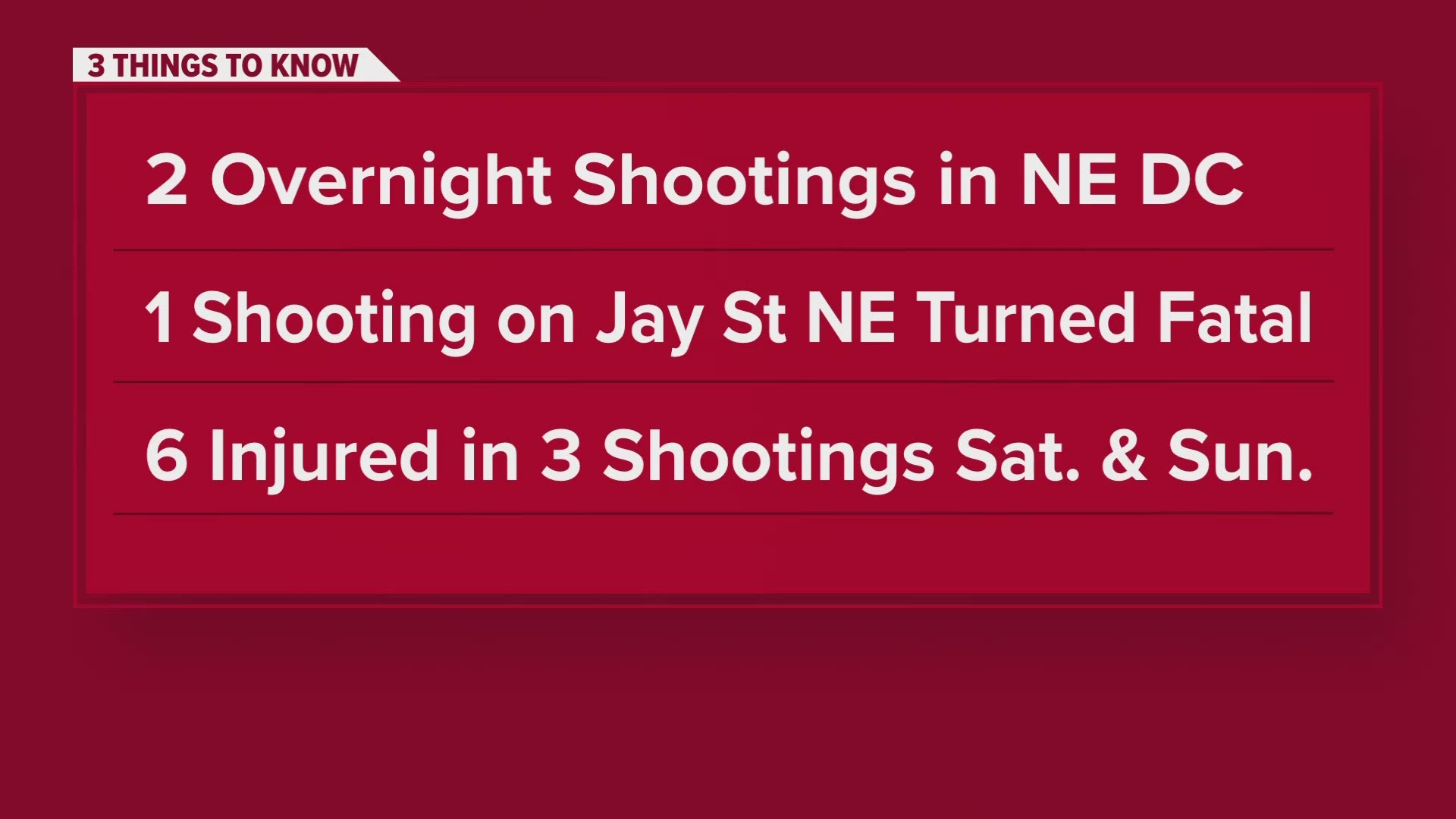This shooting follows a violent weekend on DC streets.