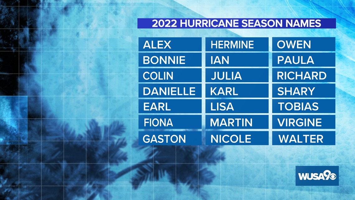 Hurricanes - Introducing the 2022 Hurricanes x