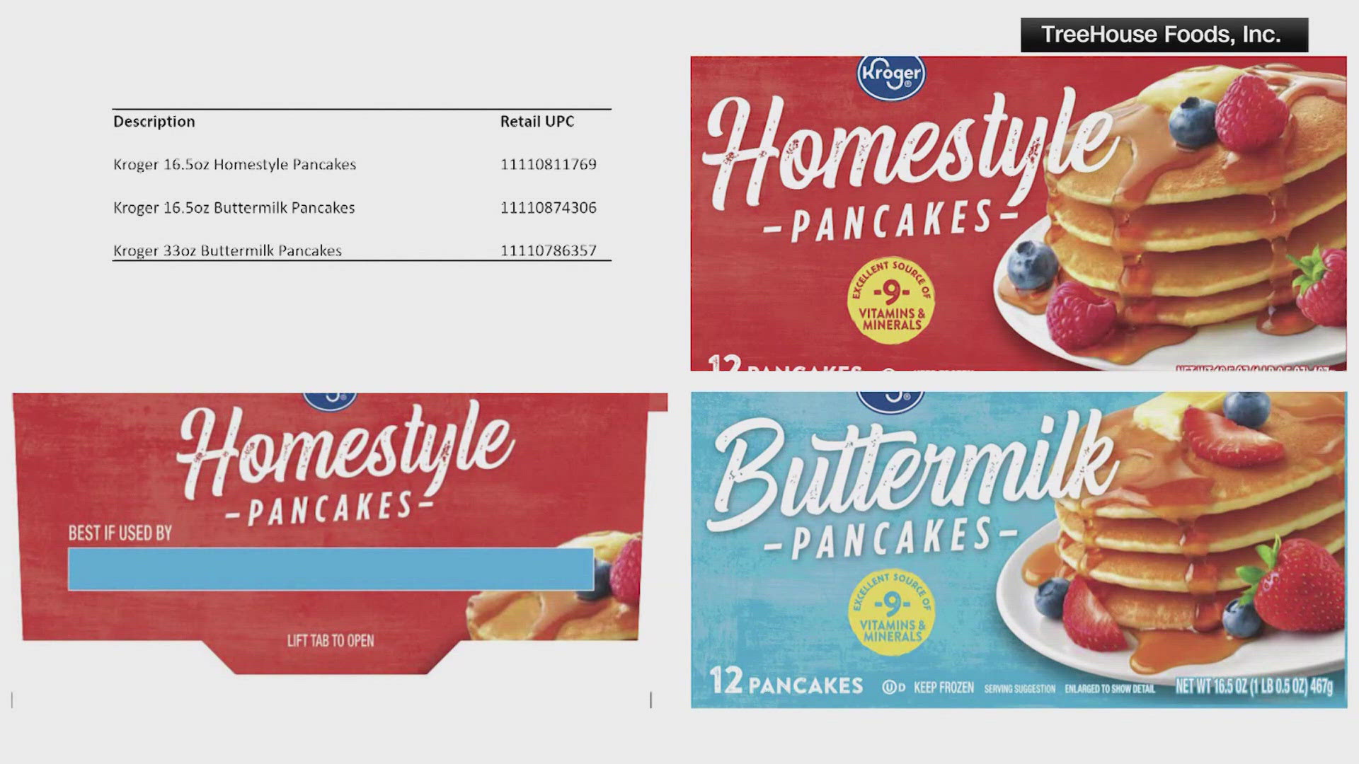 Tree House foods has expanded the recall to include frozen toaster waffles, Belgian waffles and pancake products. There is the foods are contaminated with listeria.