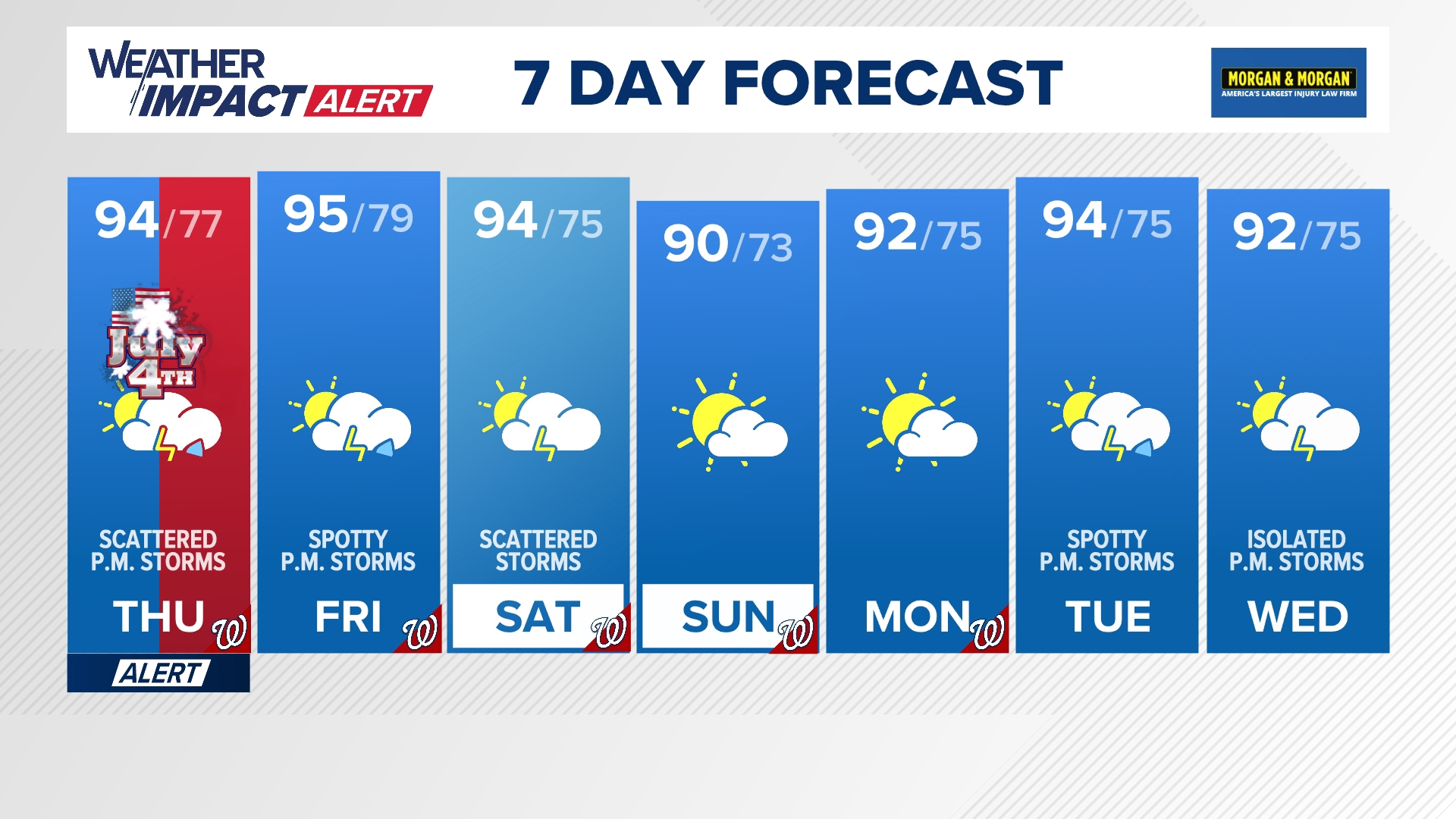 Have alternate plans as storms roll in July 4th | wusa9.com