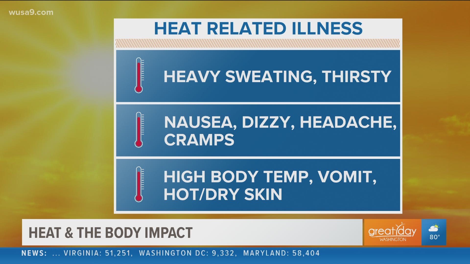 WUSA9's Meteorologist Miri Marshall shares how high temps affect your body.