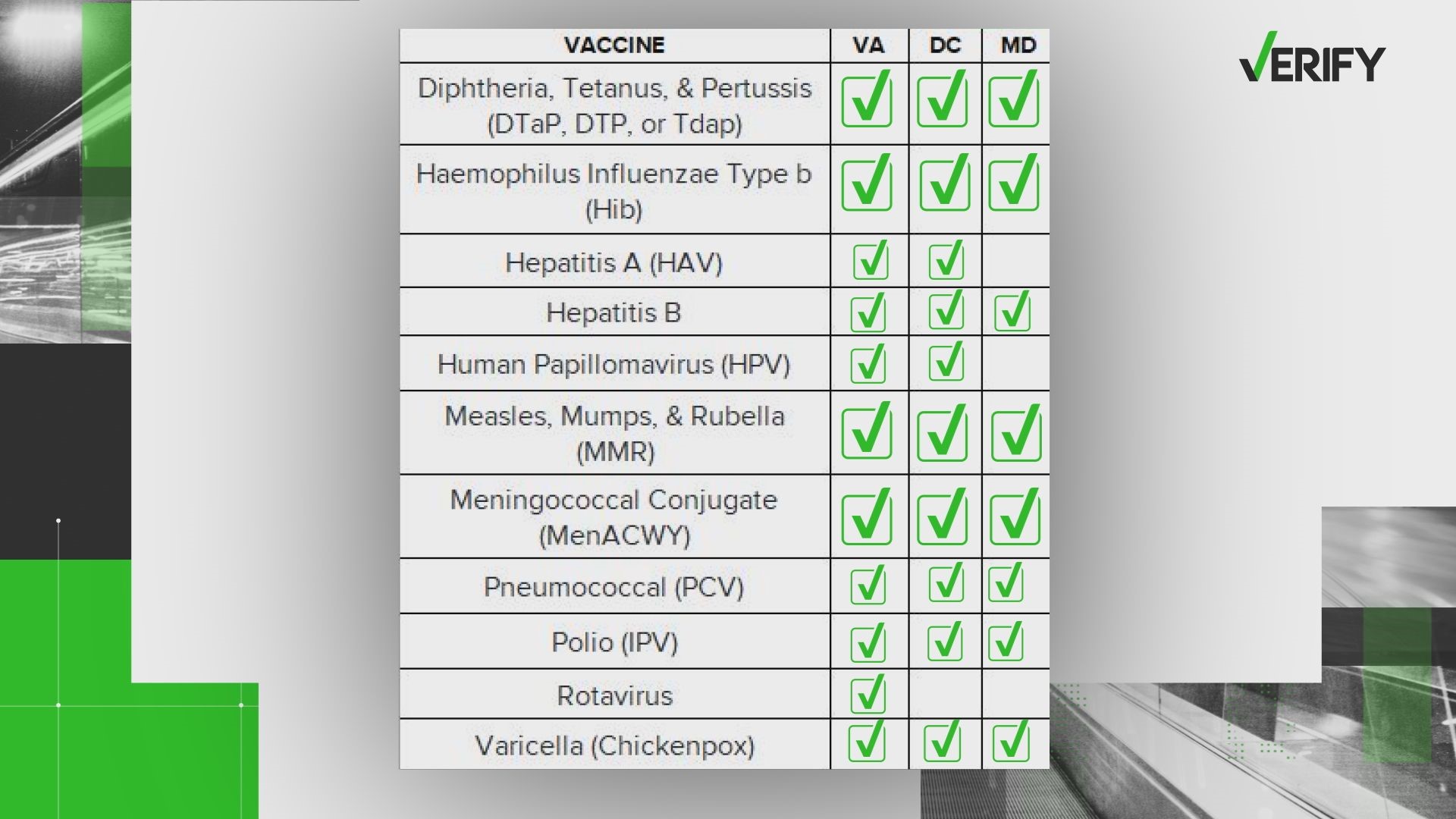 Back to school vaccine requirements around the DMV