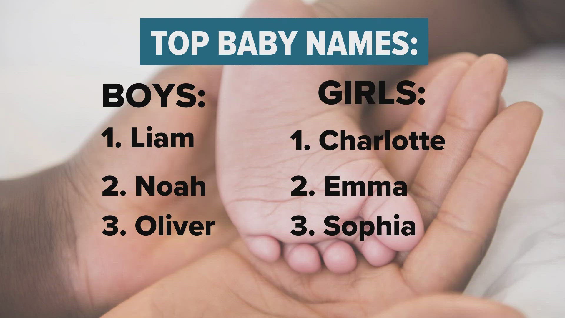 Recent Names Virginia reveals top baby names and birth trends from 2025 | wusa9.com