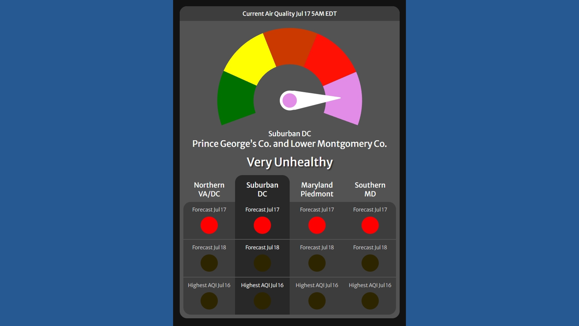 DC-area air quality drops to Code Purple Friday morning, staying at ...