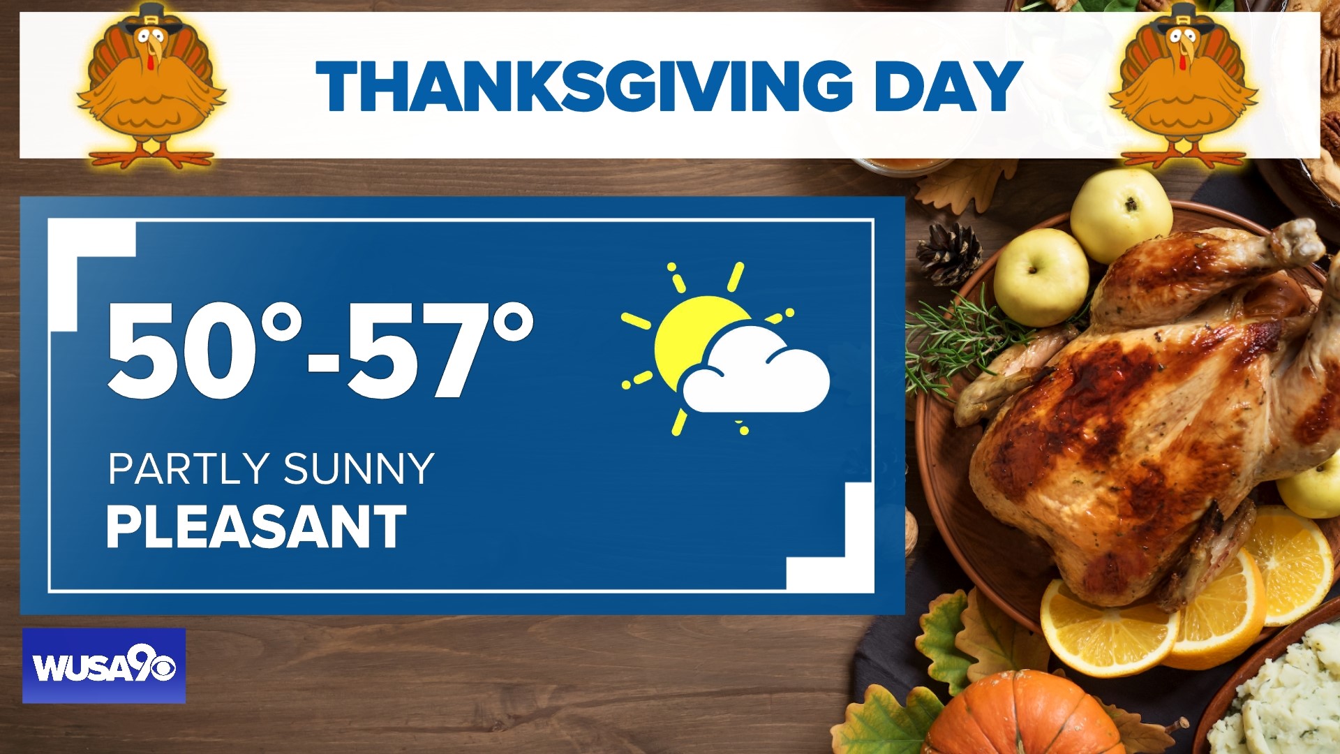 Thanksgiving Weather DC, Maryland, Virginia