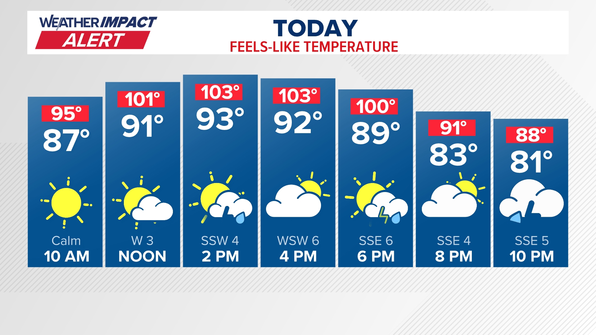 Rounds of rain and storms will impact the DC region through Thursday ...
