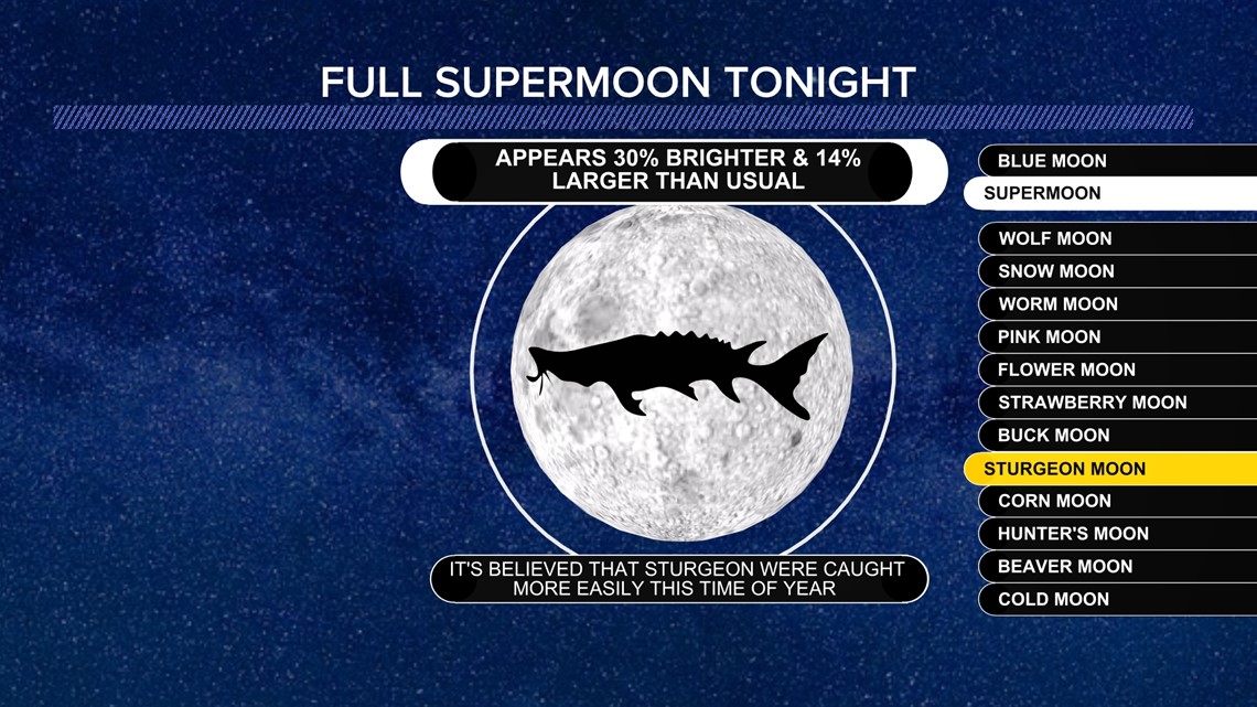 Supermoon may outshine the Perseids meteor shower | wusa9.com