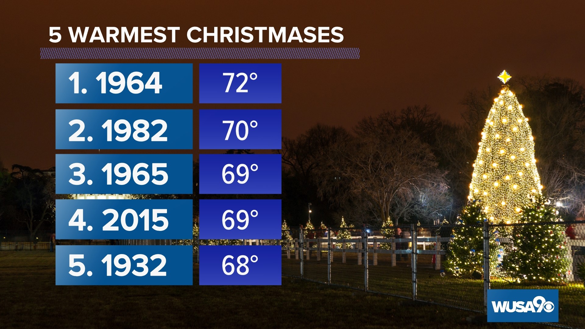 Will we have a white Christmas in DC this year?