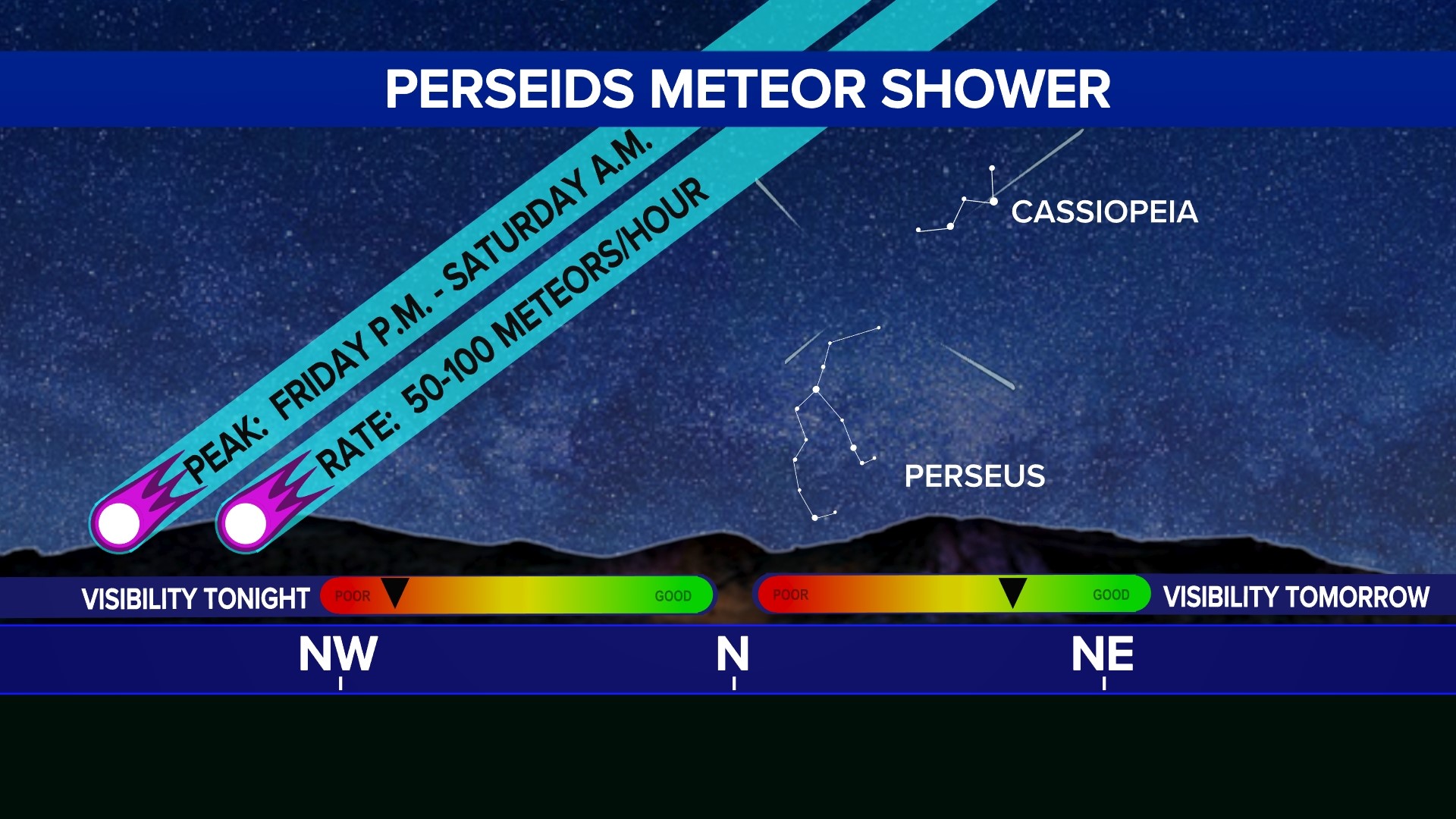 Supermoon may outshine the Perseids meteor shower | wusa9.com