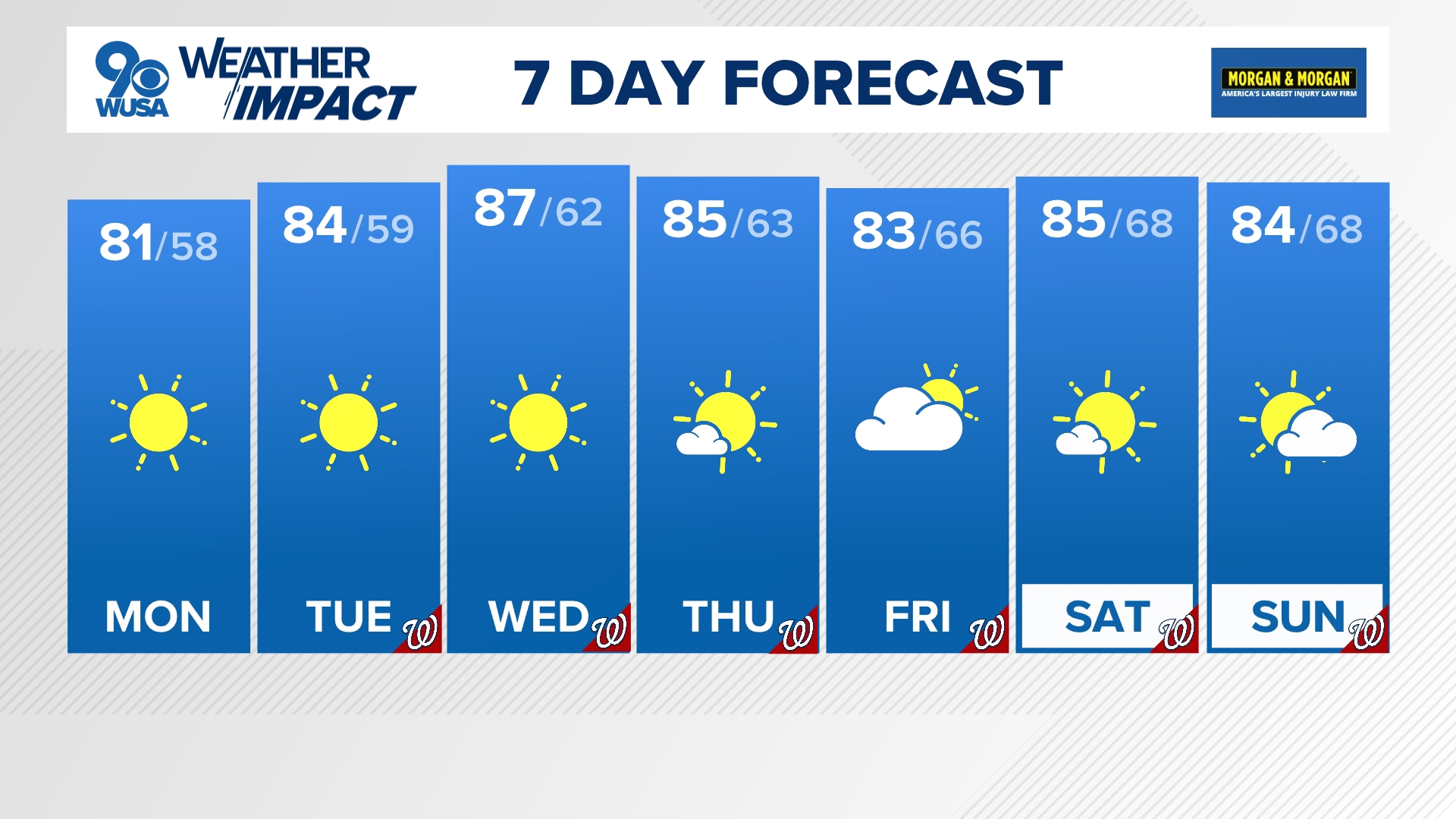 Refreshing mornings and warm afternoons to wrap-up the week.