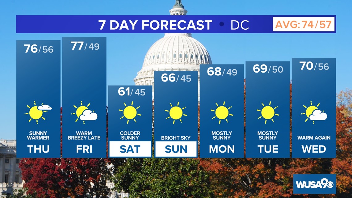 DMV Afternoon Forecast Oct. 6, 2022 A terrific Thursday with highs