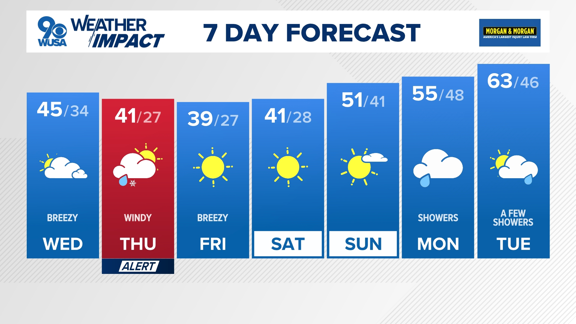 Wednesday it will remain breezy with increasing and thickening clouds as the next system moves toward the DMV.