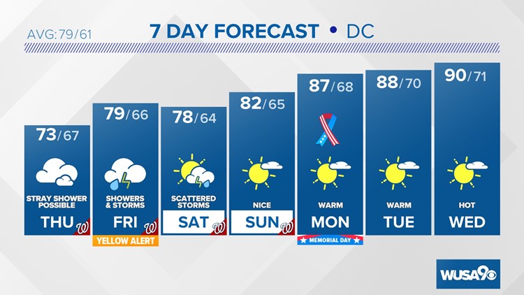 DMV Evening forecast: May 25, 2022 -- Cloudy with storms back Friday