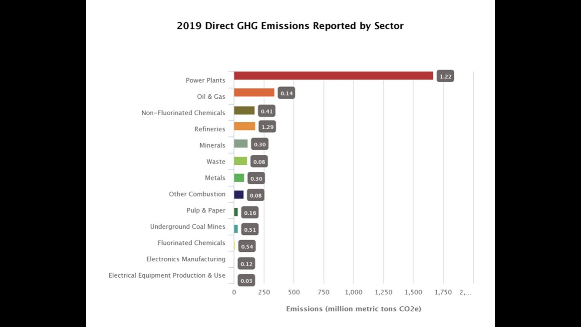 Humans are contributing to climate change but they can also help ...