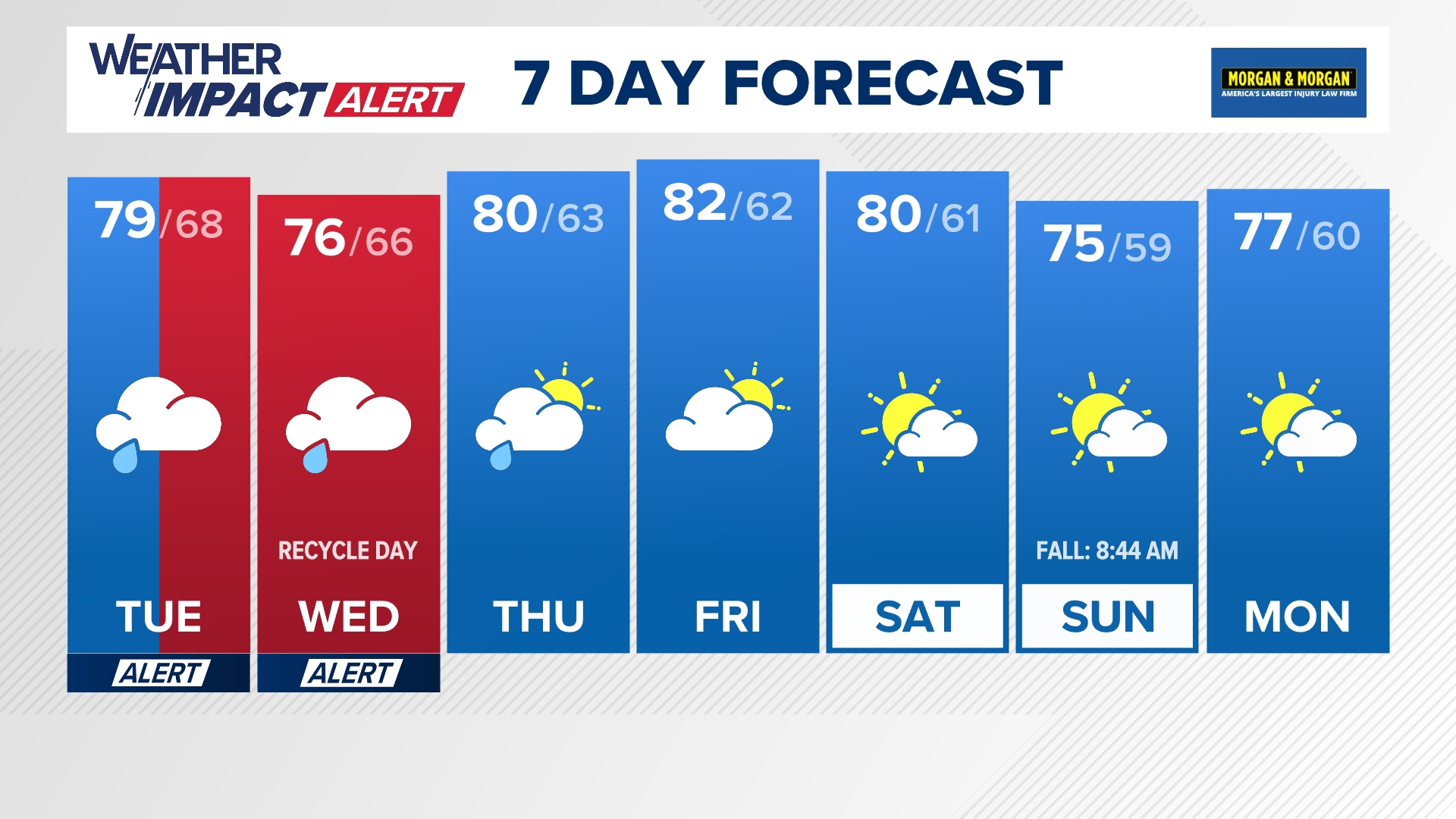 We're tracking a storm system that will bring rain and showers and breezy conditions through Wednesday.