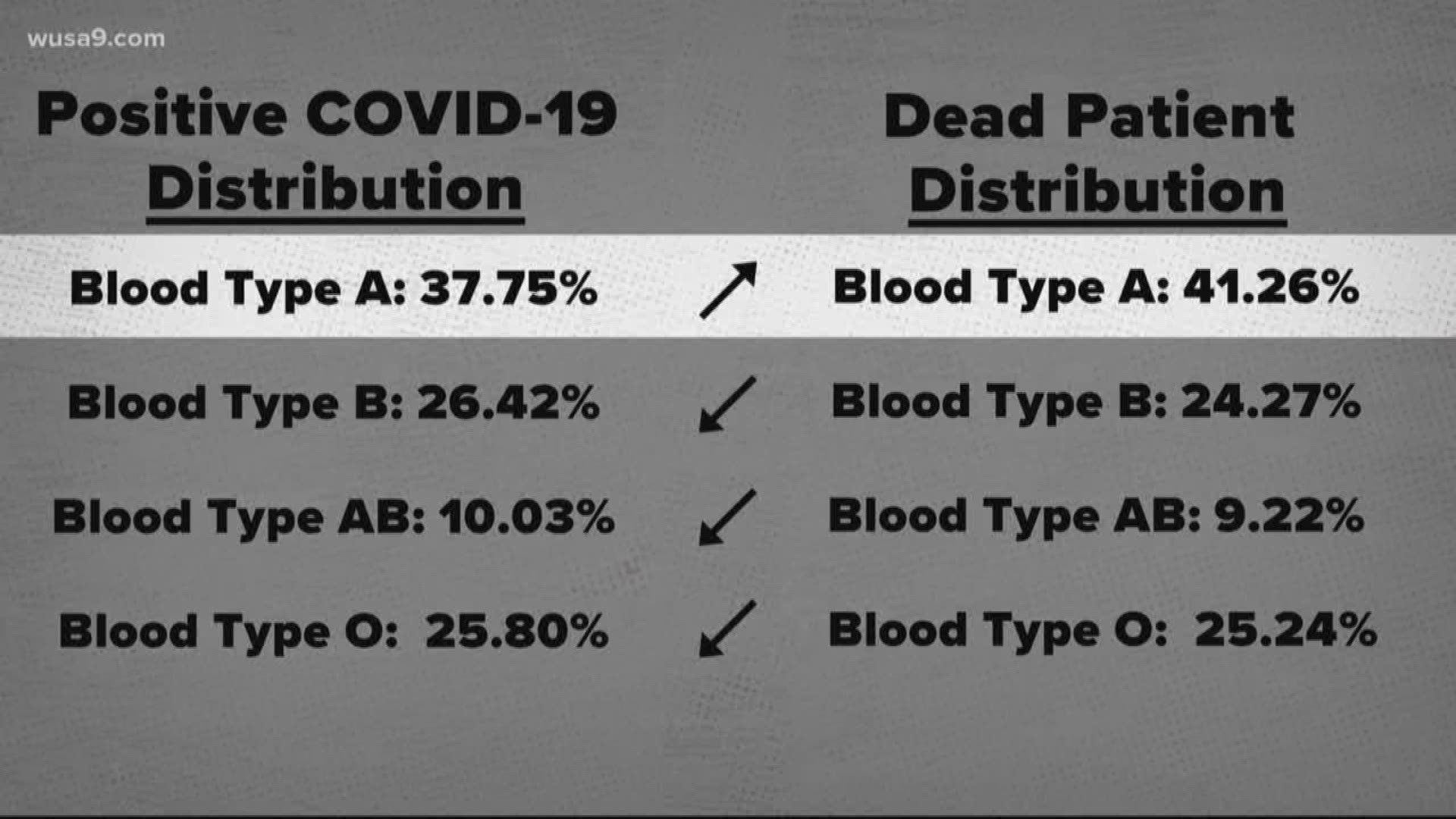blood type and covid