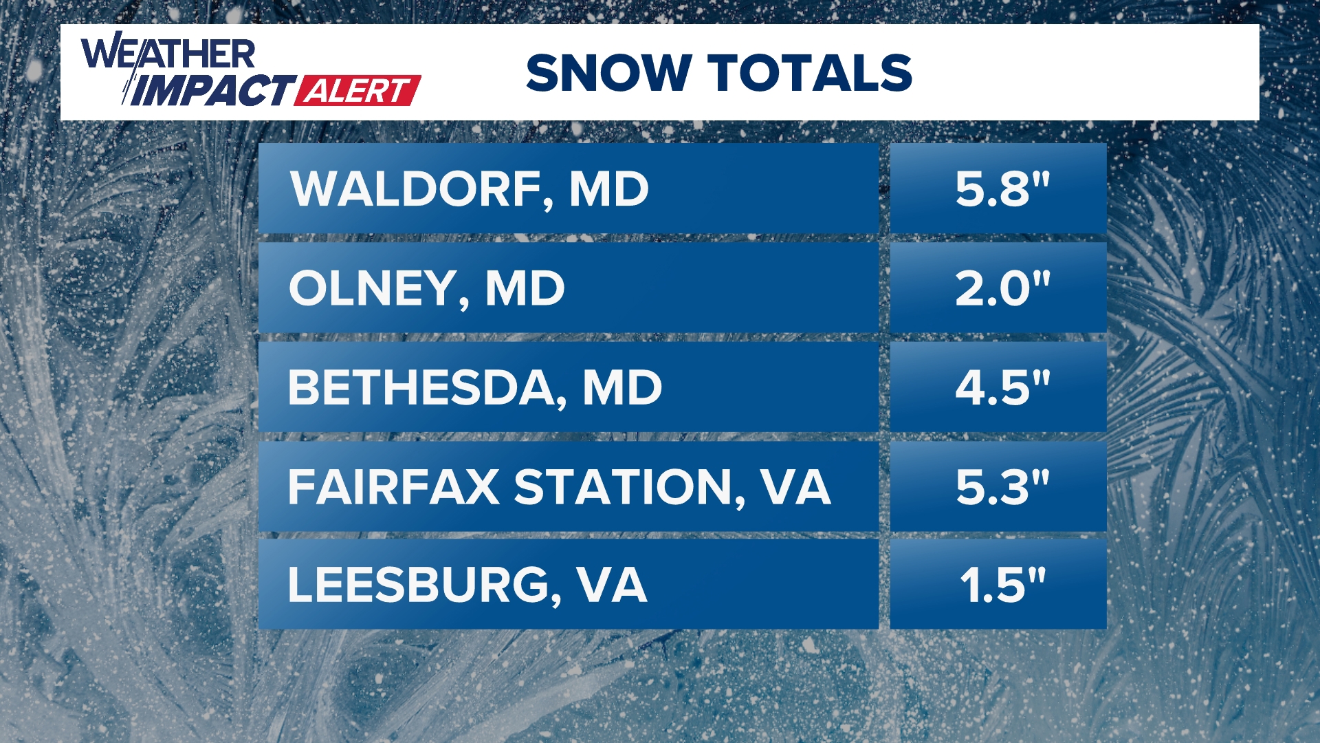 Winter storm warning for DC | How much snow is expected? | wusa9.com