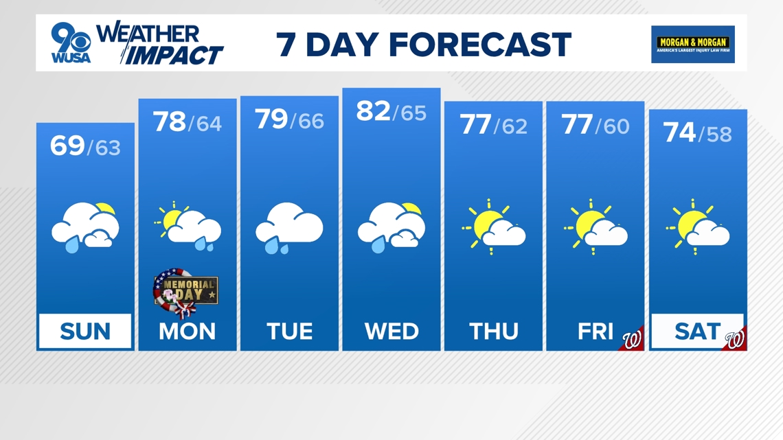 DC Forecast | Cloudy Sunday with a few dry hours in the afternoon