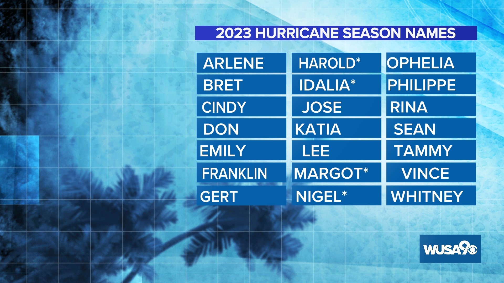 Hurricane Season Names 2023 | Wusa9.com