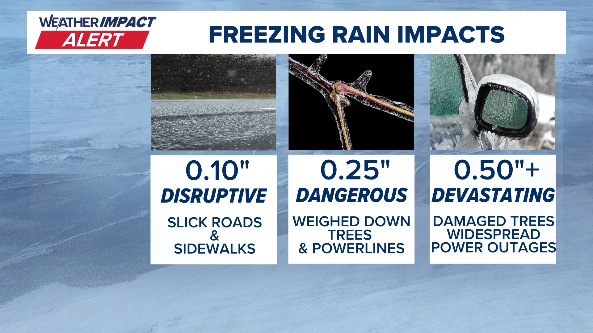 Ice Storm Forecast Icy Conditions Possible Wednesday Thursday Wusa9
