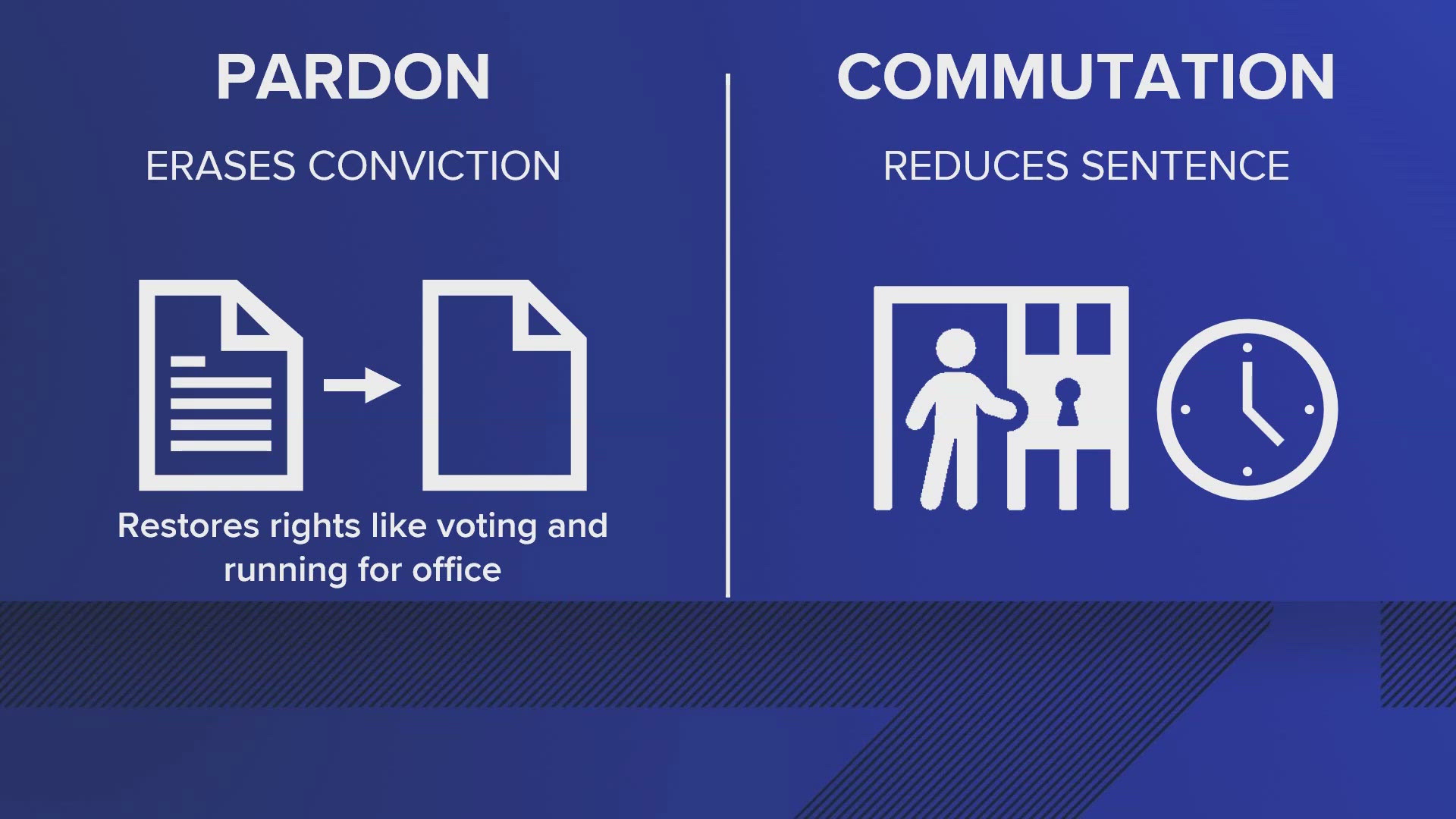 This privilege of the president to issue a pardon comes directly from Article II of the U.S. Constitution. 
