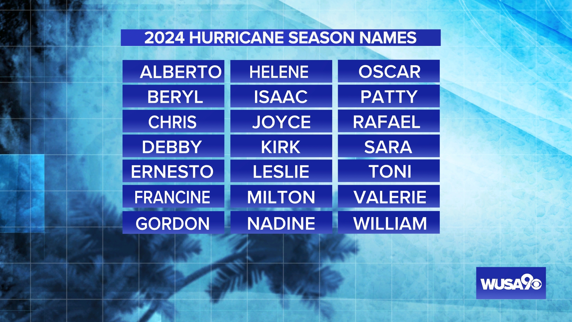 What are the 2024 Atlantic hurricane names? | wusa9.com