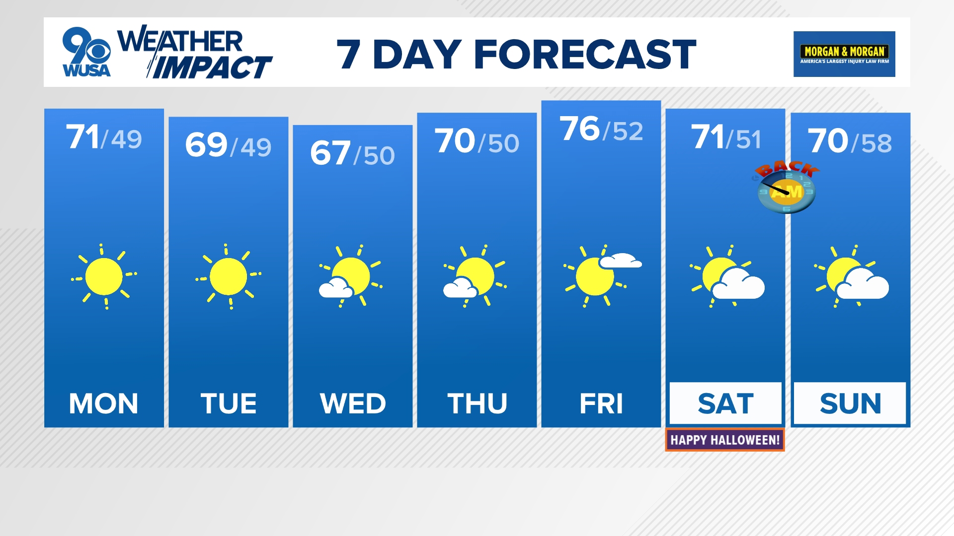 Fall Inspection Reminders DC Forecast | Perfect fall weather ahead | wusa9.com