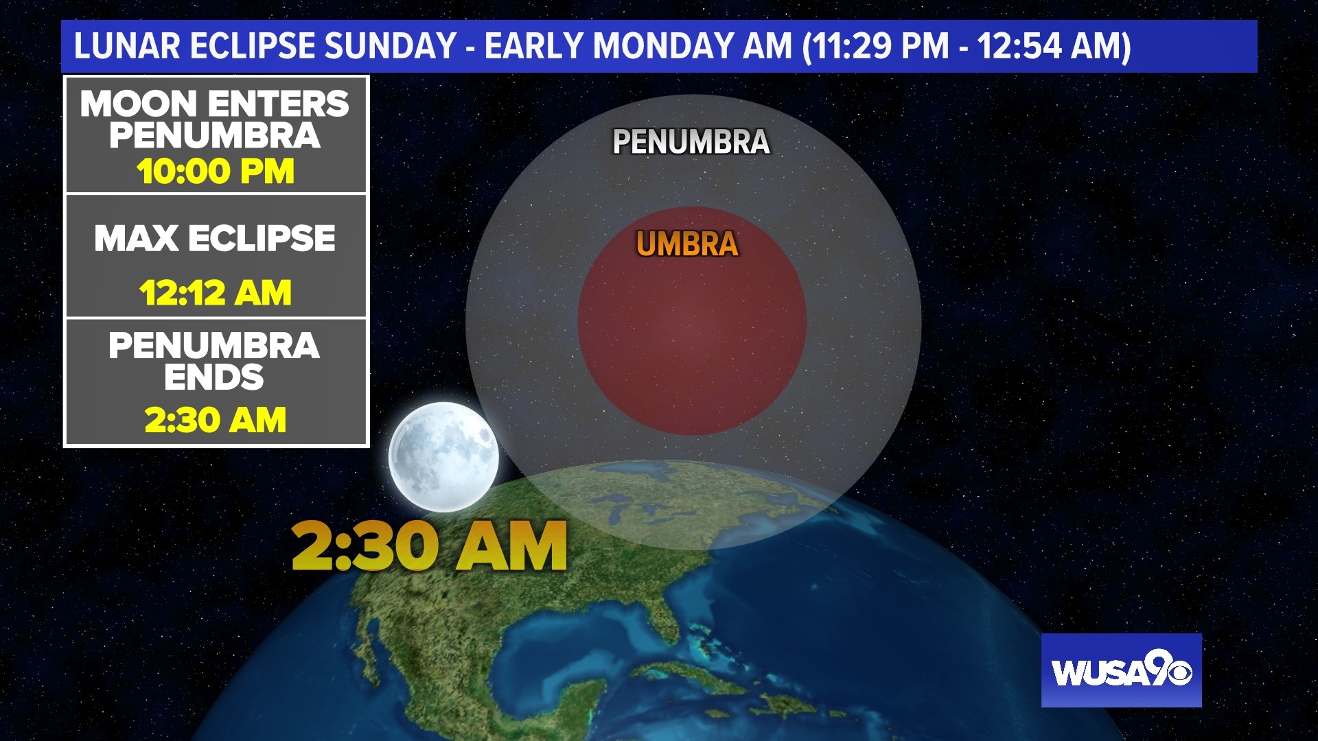 When you could see the lunar eclipse Sunday night in the DMV | wusa9.com