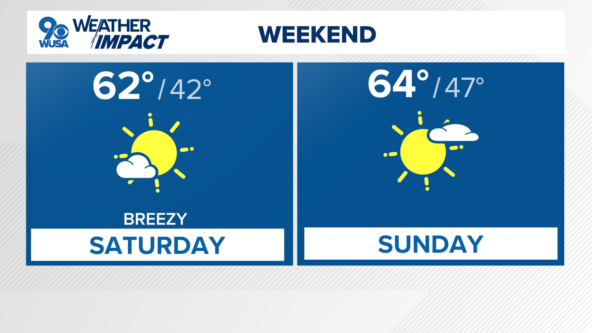 It will be breezy but still beautiful on Saturday.