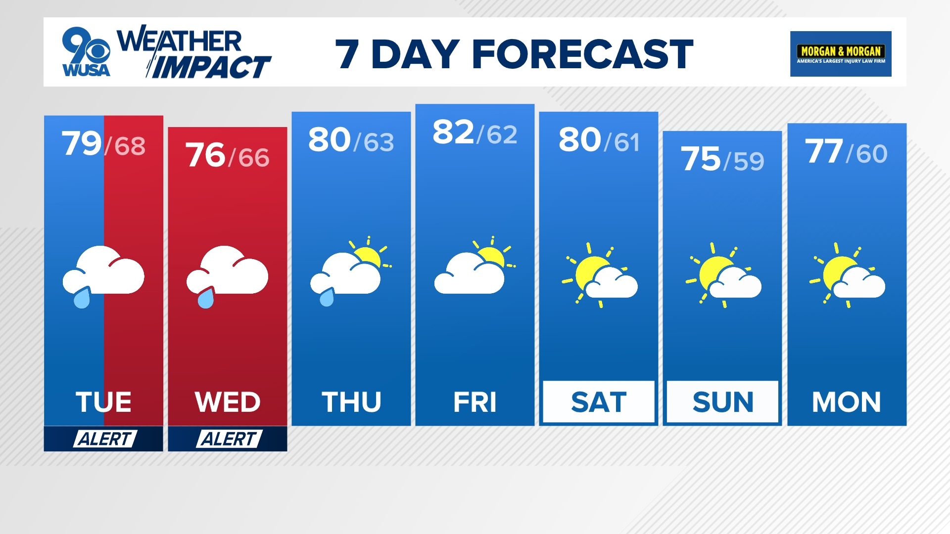 A Weather Impact Alert in effect from Tuesday afternoon through Wednesday as rain moves into the DMV