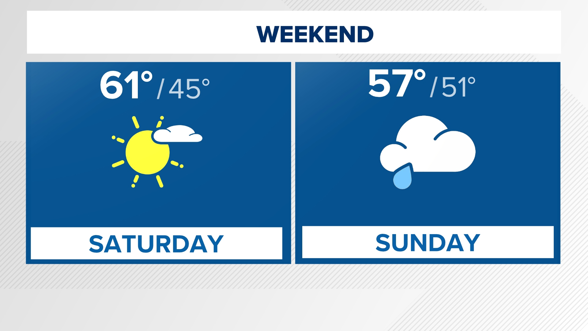 Here's a closer look at the weekend forecast.