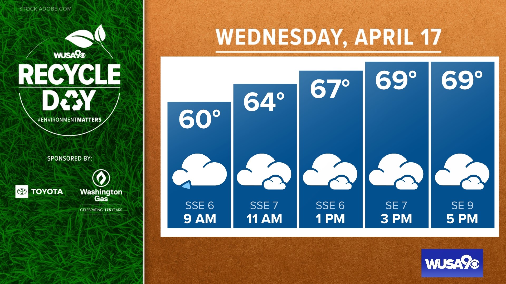 Cooler Wednesday with a few showers and storms, highs in the upper 60s
