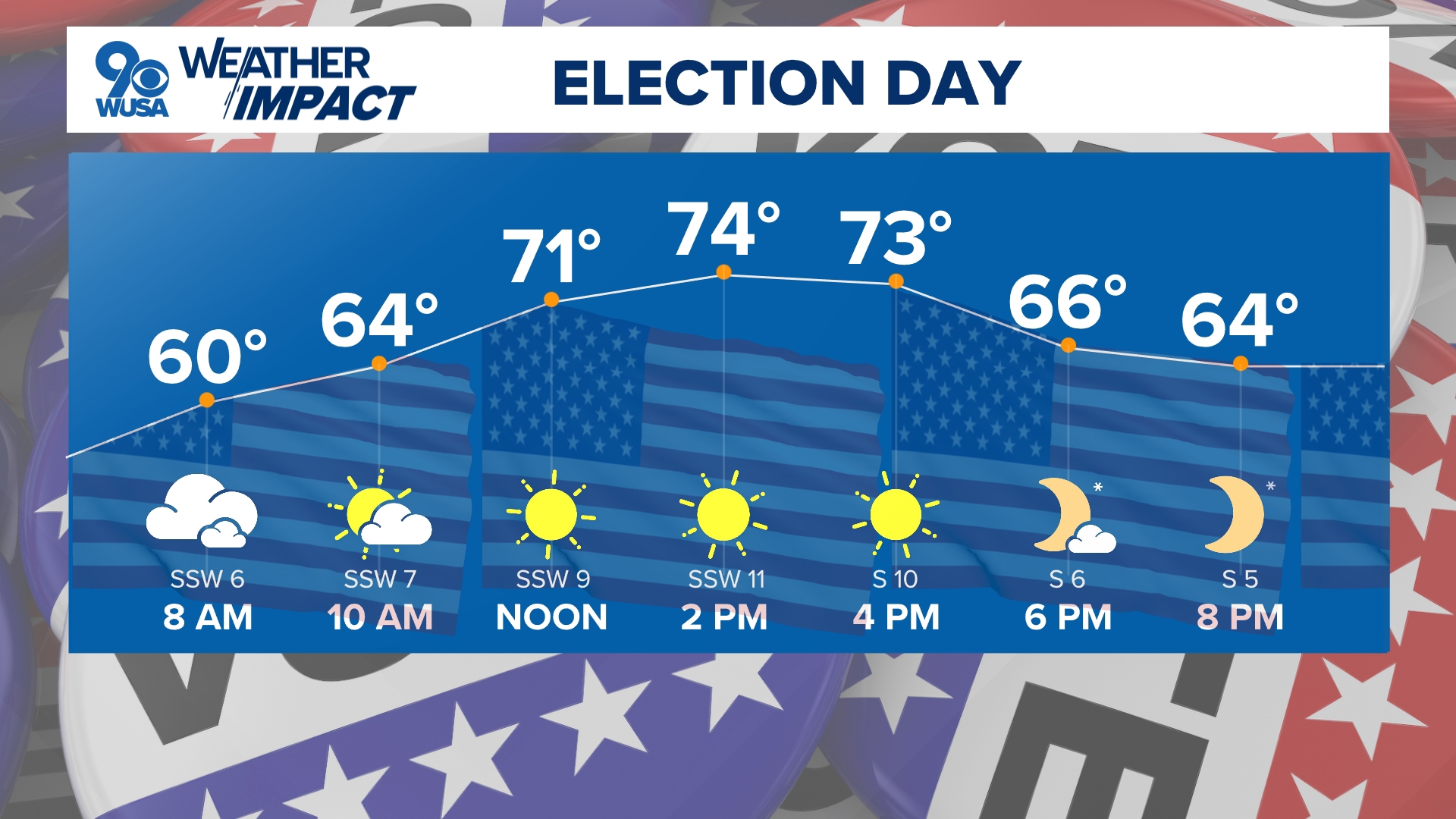 Election Day Weather 2024 Voter Turnout | wusa9.com