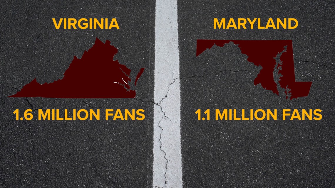 Fewer than 1 out of every 3 people in DMV are Commanders fans