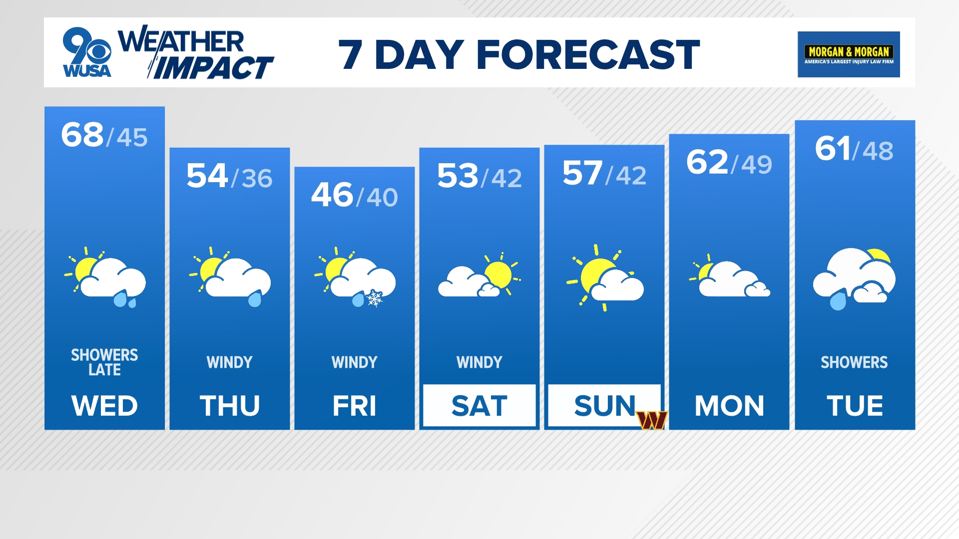 Wednesday will be unseasonably mild again with high temperatures in the mid to upper 60s. 