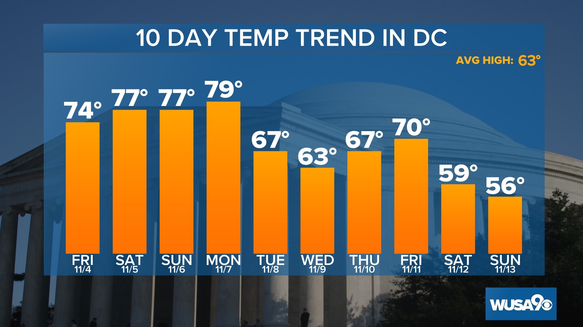 KNOW THE LAWS Dog leash laws in DC, MD and VA