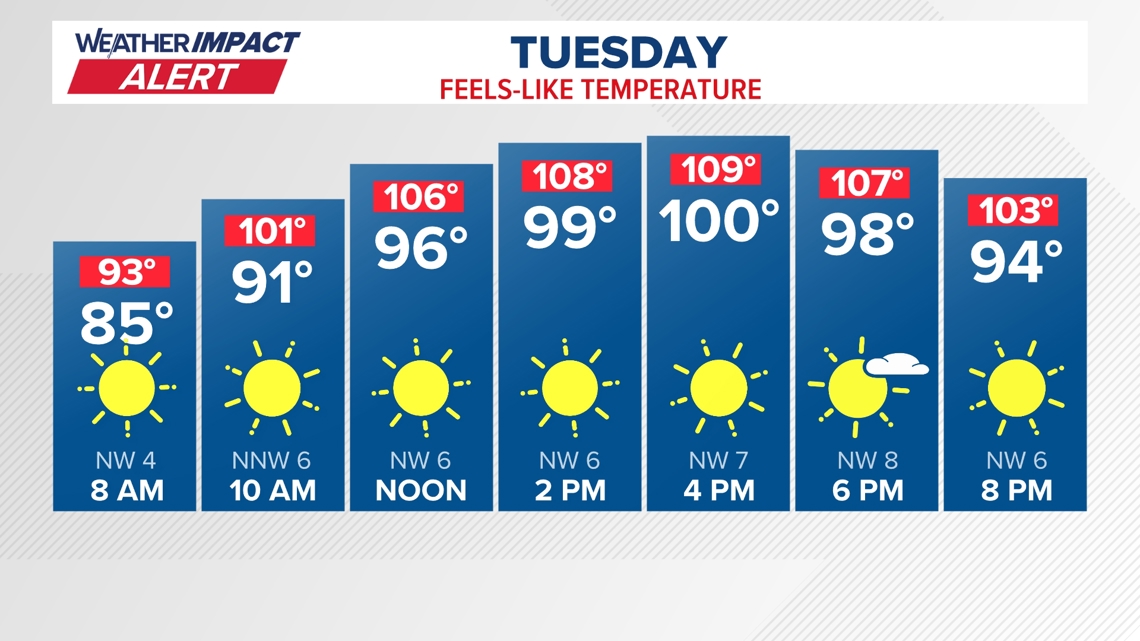 DC Forecast: Tuesday will be the hottest day this week